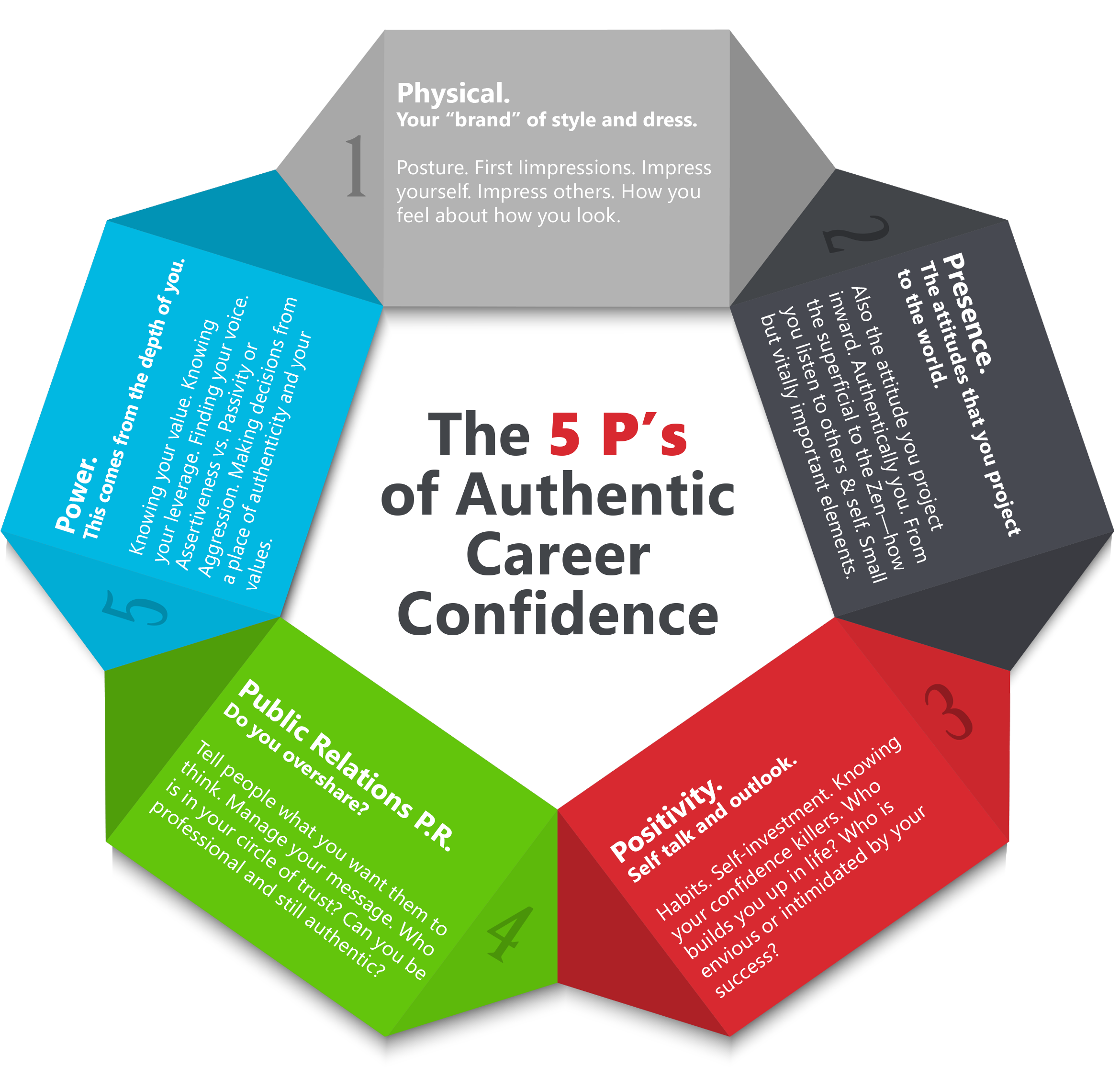 the-5-p-s-of-career-confidence-management-momentum