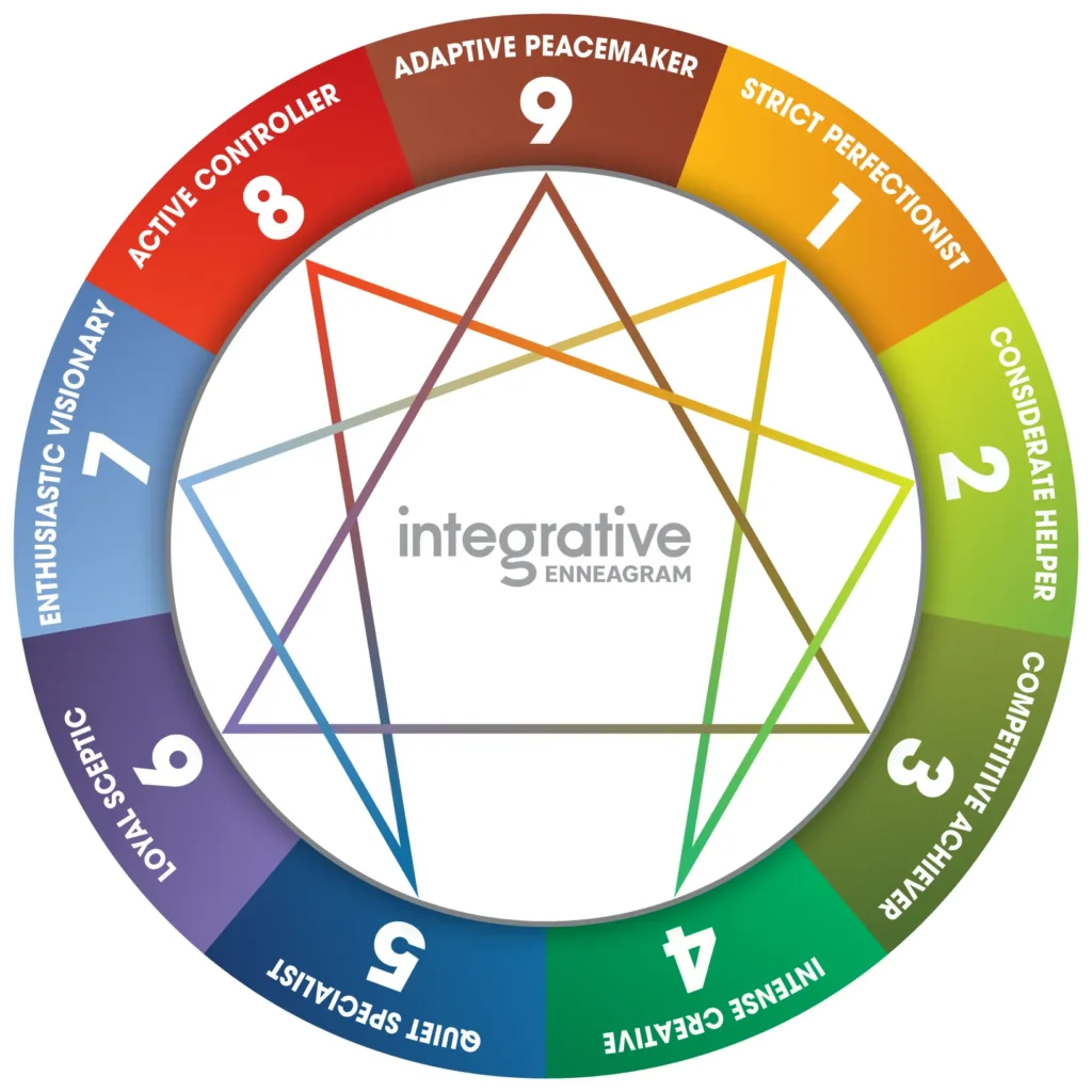 The Integrative Enneagram