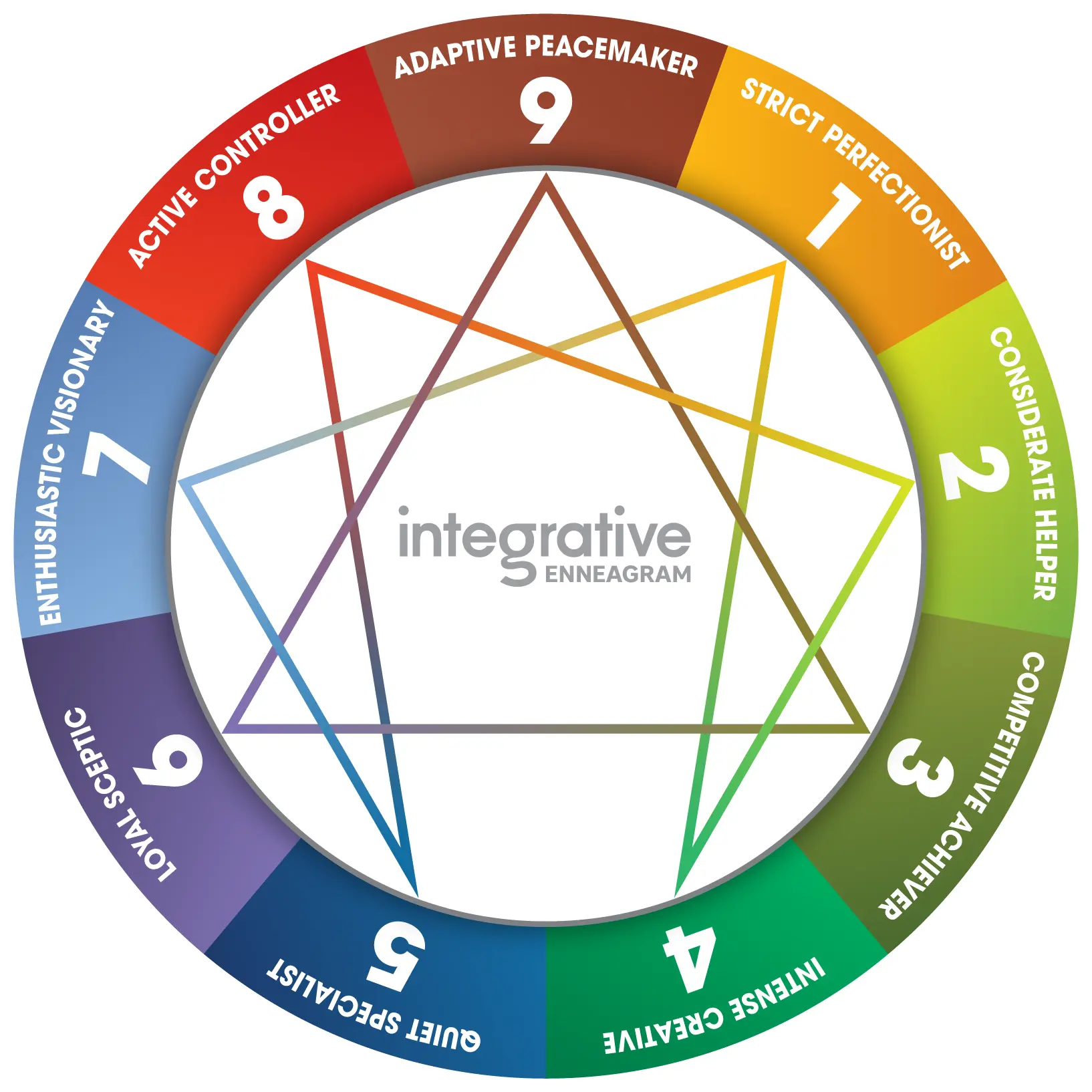 The Integrative Enneagram